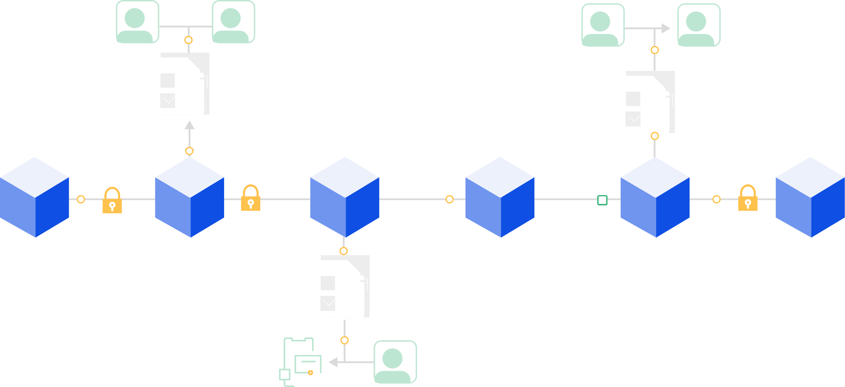 A blockchain is a digital ledger comprising a complete record that is duplicated and distributed transactions within a given network of computer systems.